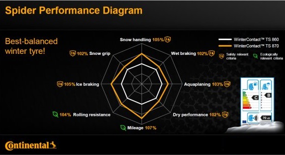 Continental WinterContact TS 870 (2)
